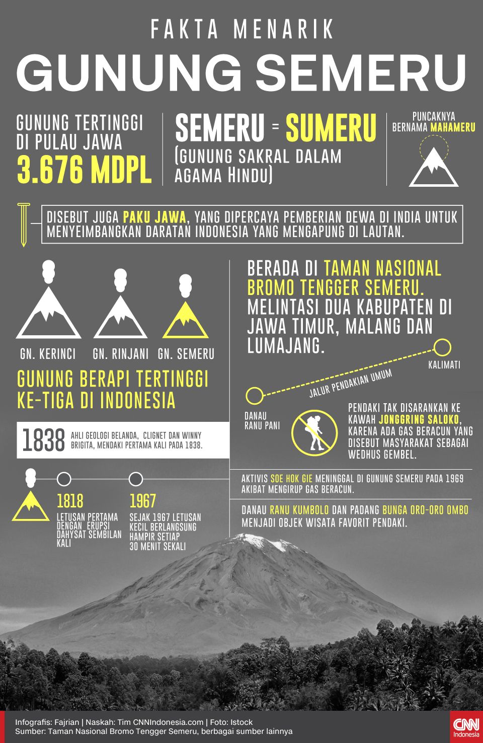 Infografis Fakta Menarik Gunung Semeru