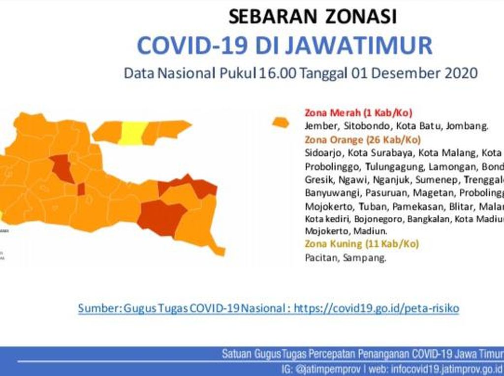 Ini 4 Daerah di Jatim yang Masih Jadi Zona Merah Corona Ini 4 Daerah di Jatim yang Masih Jadi Zona Merah Corona