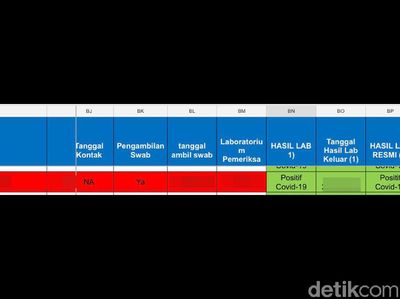 Dokumen Palsu HRS Viral, Begini Penampakan Hasil Tes COVID-19 yang Asli