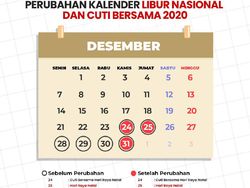 Cuti Bersama 2021 Dipangkas dari 7 Hari Jadi 2 Hari, Ini Jadwal Lengkapnya