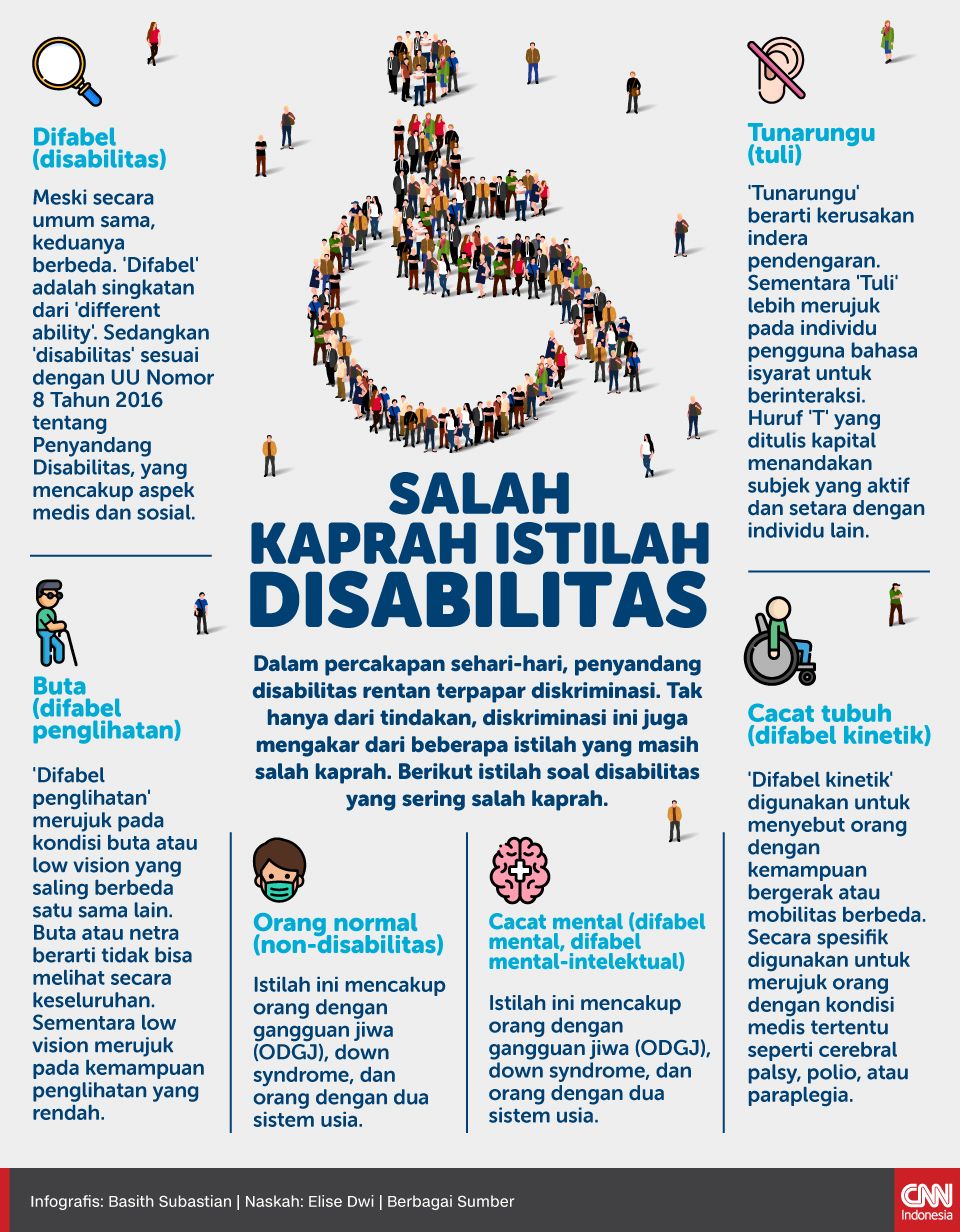 Infografis Salah Kaprah Istilah Disabilitas