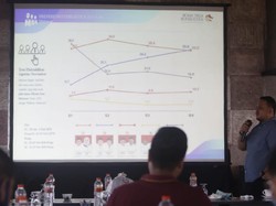 Ini Faktor yang Membuat Appi-Rahman Unggul di Survei Pilkada Makassar