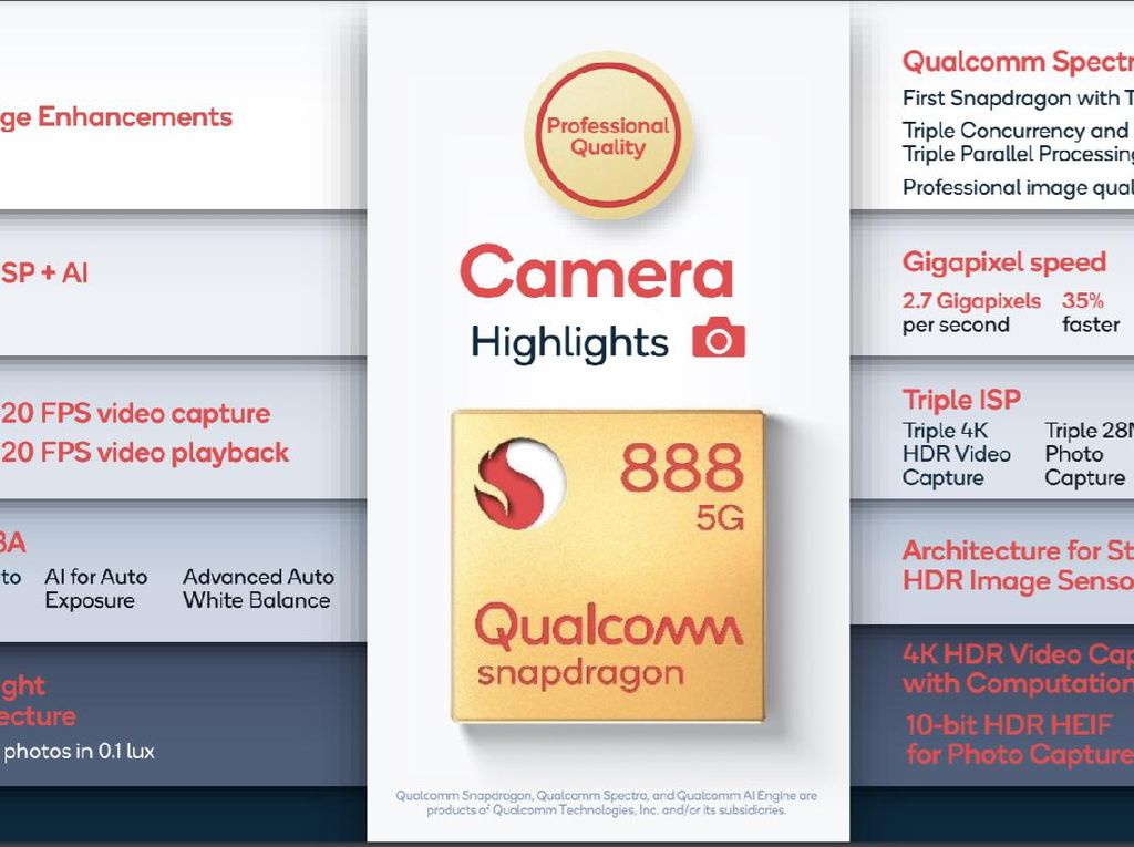 Penerus Snapdragon 888 Bakal Sekencang Apa Sih? Penerus Snapdragon 888 Bakal Sekencang Apa Sih?