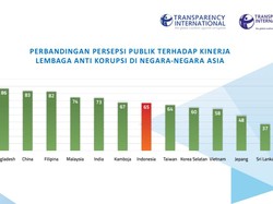 Survei TII: Kinerja Lembaga Antikorupsi RI di Bawah Kamboja