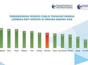 Survei TII: Kinerja Lembaga Antikorupsi RI di Bawah Kamboja Survei TII: Kinerja Lembaga Antikorupsi RI di Bawah Kamboja