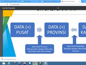 Lika-liku Pelaporan Data COVID-19 di Jawa Barat