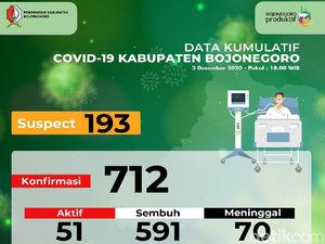 Sekeluarga Dokter Puskesmas di Bojonegoro Positif COVID-19 Isolasi Mandiri