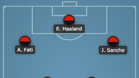Daftar ini dirangkum dari Transfermarkt, merujuk pada estimasi valuasi harga tertinggi dari 11 pemain berusia 20 tahun atau lebih muda, berdasarkan masing-masing posisinya. (Foto: Chosen11.com)