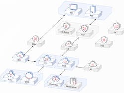 Go-China Huawei Cloud Beri Solusi Perusahaan Masuk ke Pasar China