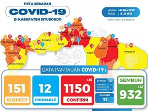 6 Nakesnya Positif COVID-19, Puskesmas Suboh Situbondo Ditutup