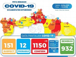 6 Nakesnya Positif COVID-19, Puskesmas Suboh Situbondo Ditutup