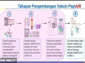 Vaksin Merah Putih Diharapkan Bisa Divaksinasikan Triwulan 4 Tahun Depan