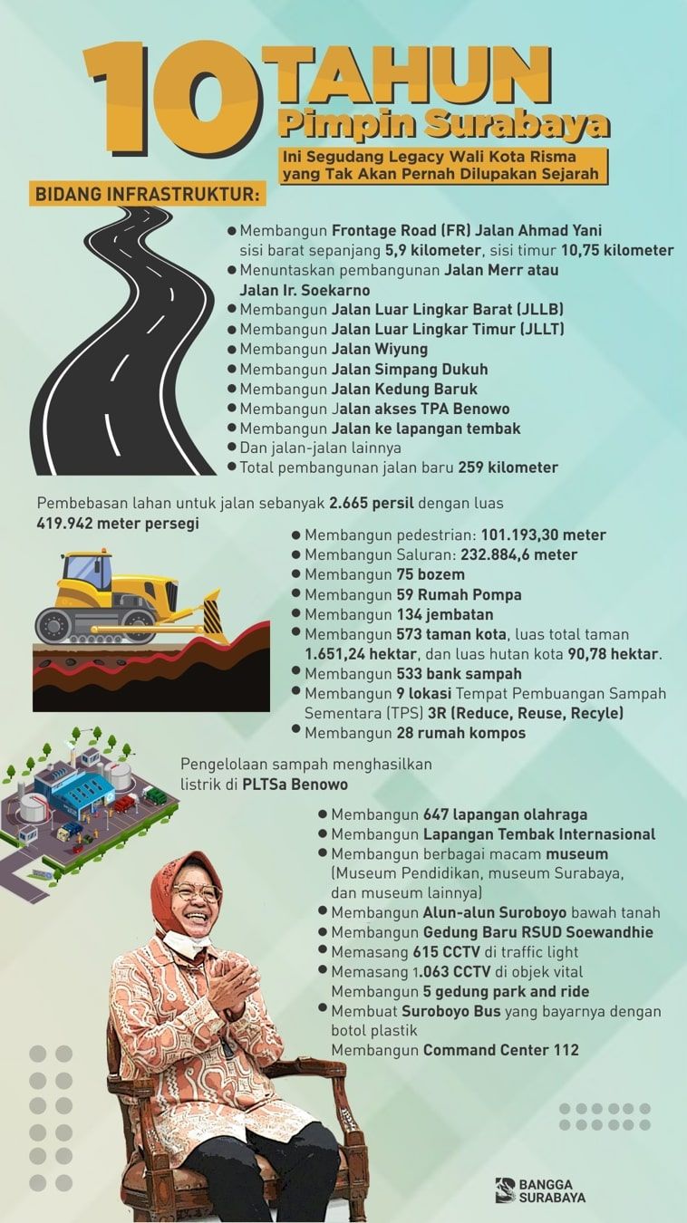 adv pemkot surabaya
