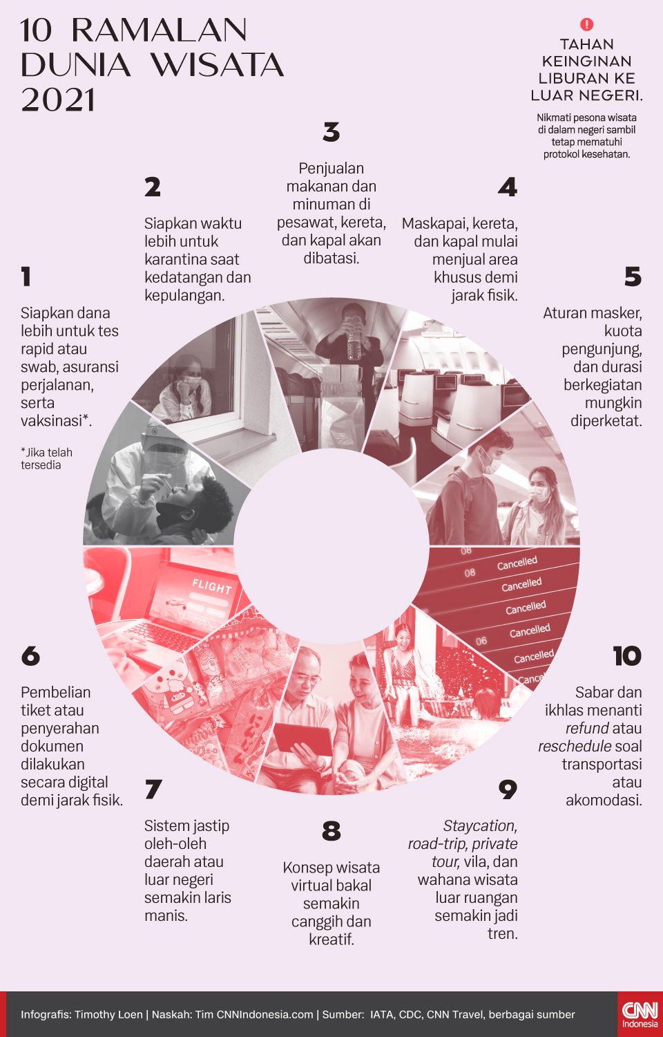 Infografis 10 Ramalan Dunia Wisata 2021