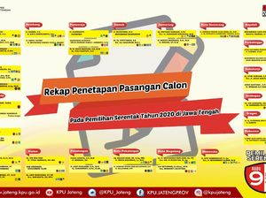 Ini 21 Daerah di Jateng yang Gelar Pilkada Serentak, 6 Lawan Kotak Kosong