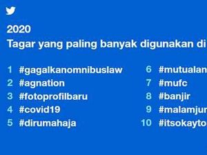 Tagar Twitter yang Paling Banyak Digunakan di Indonesia 2020