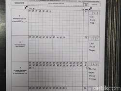 Daniel Mutaqien Menang di TPS 02 Margadadi Indramayu