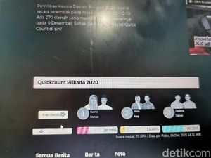 Quick Count Pilbup Bandung Hampir 73%: Dadang-Sahrul Gunawan Unggul 55,92%