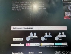 Quick Count Pilbup Bandung Hampir 73%: Dadang-Sahrul Gunawan Unggul 55,92%