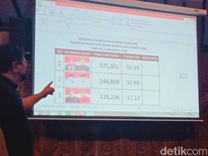 Pemkab Gelar Hitung Cepat, Bupati Petahana Klaten Menang Raih 50% Suara