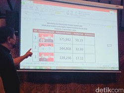 Pemkab Gelar Hitung Cepat, Bupati Petahana Klaten Menang Raih 50% Suara