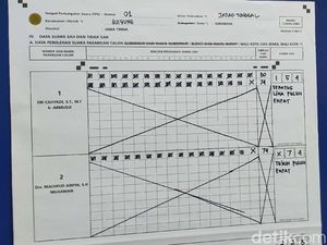 Eri-Armuji Unggul di TPS Risma Mencoblos Eri-Armuji Unggul di TPS Risma Mencoblos
