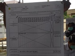 Hasil Perhitungan di TPS Akhyar Nyoblos: Akhyar-Salman 238, Bobby-Aulia 20