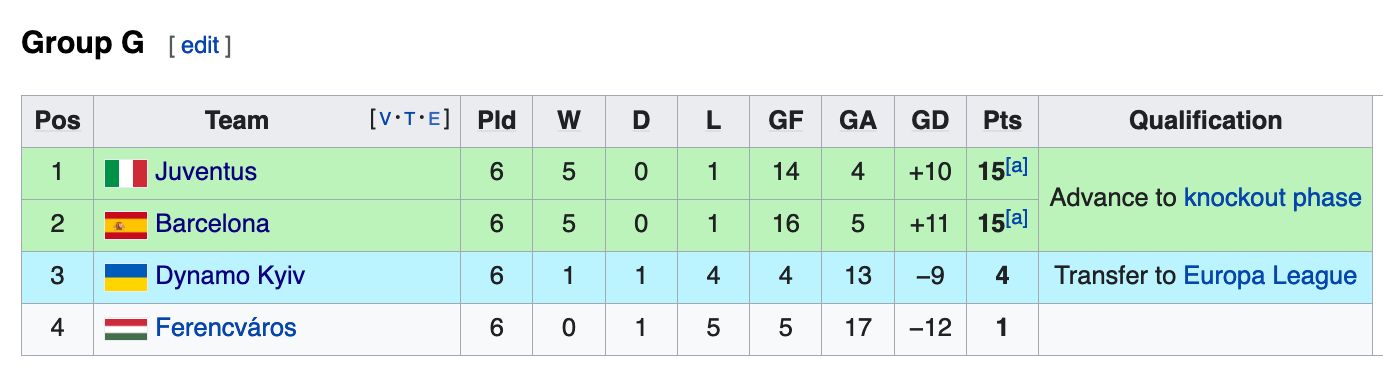 Hasil fase grup Liga Champions 2020/2021 Grup E-H