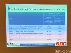 LSI Denny JA: Ipuk-Sugirah Menang 4 dari 5 Dapil di Banyuwangi
