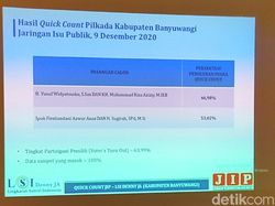 Quick Count LSI Denny JA: Ipuk-Sugirah Menangi Pilkada Banyuwangi