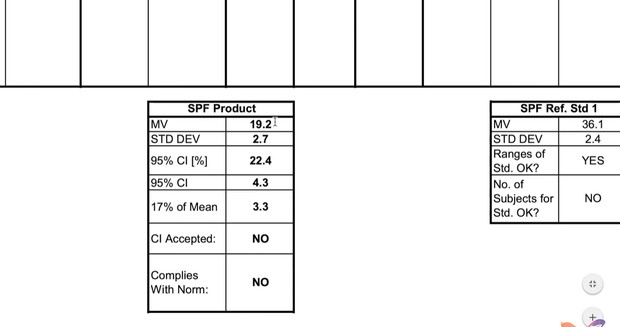 Sunscreen Purito/youtube.com/Cassandra Bankson Sunscreen Purito diuji secara independen dan hasilnya tetap berbeda dengan klaim nilai SPF produk/youtube.com/Cassandra Bankson
