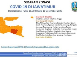 Tiga Kabupaten/Kota di Jatim Zona Merah COVID-19
