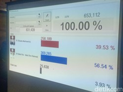 Mengejutkan, Cabup Petahana Pilbup Blitar Tumbang di Quick Count PKB