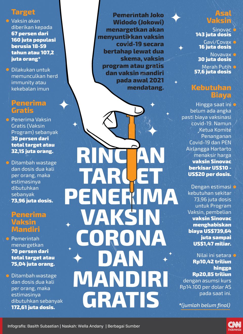 Infografis Rincian Target Penerima Vaksin Corona dan Mandiri Gratis Infografis Rincian Target Penerima Vaksin Corona dan Mandiri Gratis