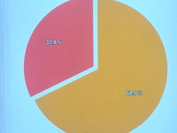 Real Count Sementara Pilkada Kota Pasuruan, Gus Ipul Unggul di Semua Kecamatan