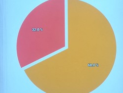 Real Count Sementara Pilkada Kota Pasuruan, Gus Ipul Unggul di Semua Kecamatan