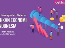 Podcast: Menakar Kecepatan Vaksin Sembuhkan Ekonomi RI (Bersama INDEF)
