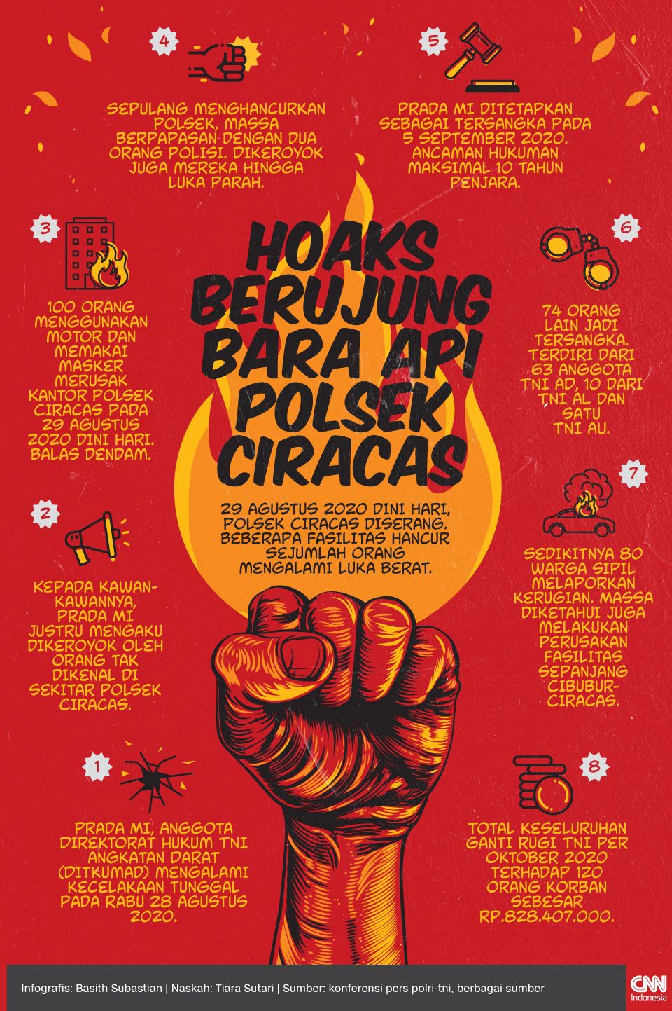 Infografis  Hoaks Berujung Bara Api Polsek Ciracas