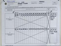 Eri-Armuji Unggul di Coblosan Ulang Pilwali Surabaya