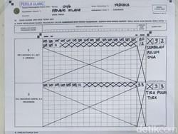 Eri-Armuji Unggul di Coblosan Ulang Pilwali Surabaya