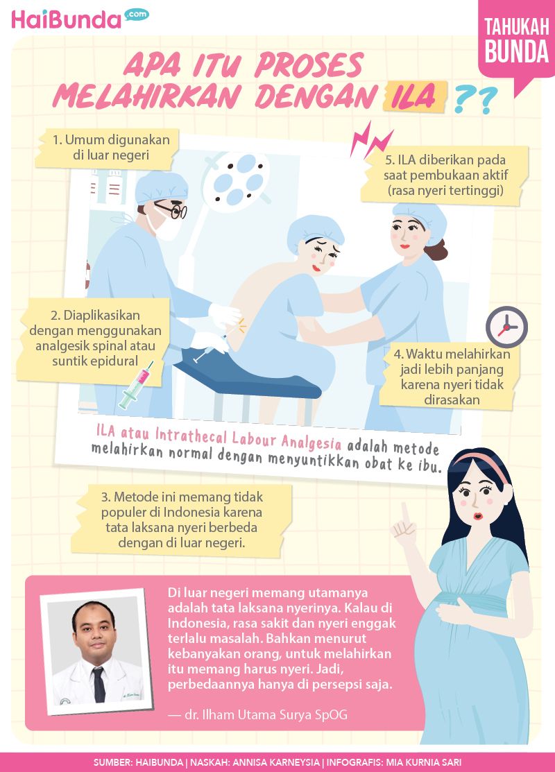 Infografis Proses Melahirkan dengan ILA