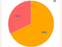 Real Count Pilkada Kota Pasuruan 100 Persen, Ini Hasilnya