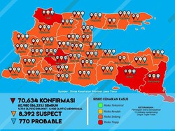 Sama Seperti Banyuwangi, Tuban Juga Kembali ke Zona Merah COVID-19