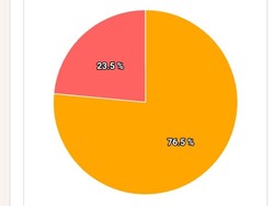 Real Count KPU Kediri 100%, Anak Pramono Anung Menang Lawan Kotak Kosong