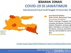 5.270 Kasus COVID-19 di Jatim dalam Seminggu, Satgas Sebut Ada Klaster Keluarga