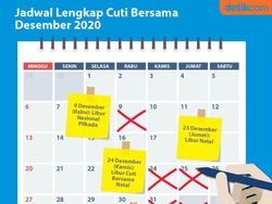 Dibaca! Aturan Jalan-jalan Libur Nataru & Cuti Bersama Desember 2020