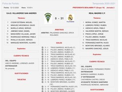 Kontroversi Real Madrid Vs Villaverde yang Berakhir 31-0