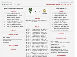 Kontroversi Real Madrid Vs Villaverde yang Berakhir 31-0 Kontroversi Real Madrid Vs Villaverde yang Berakhir 31-0