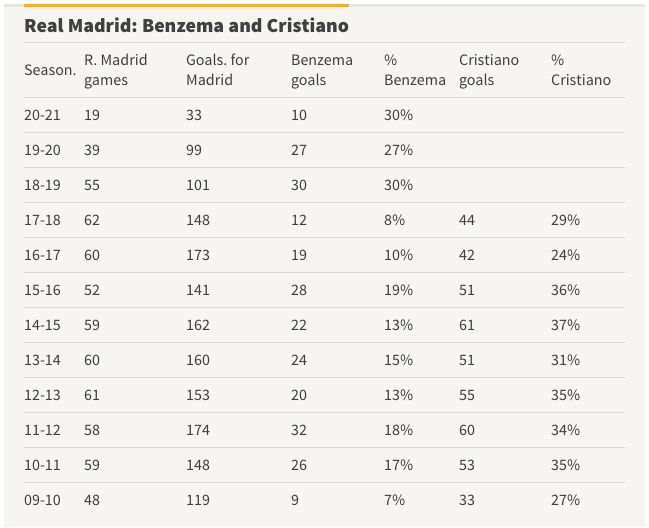 Karim Benzema, Cristiano Ronaldo