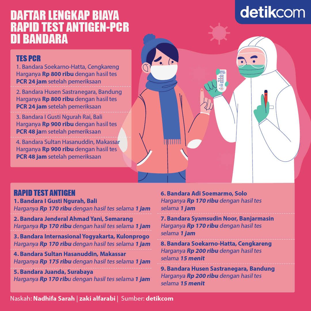 Infografis Biaya Rapid Test Antigen dan PCR